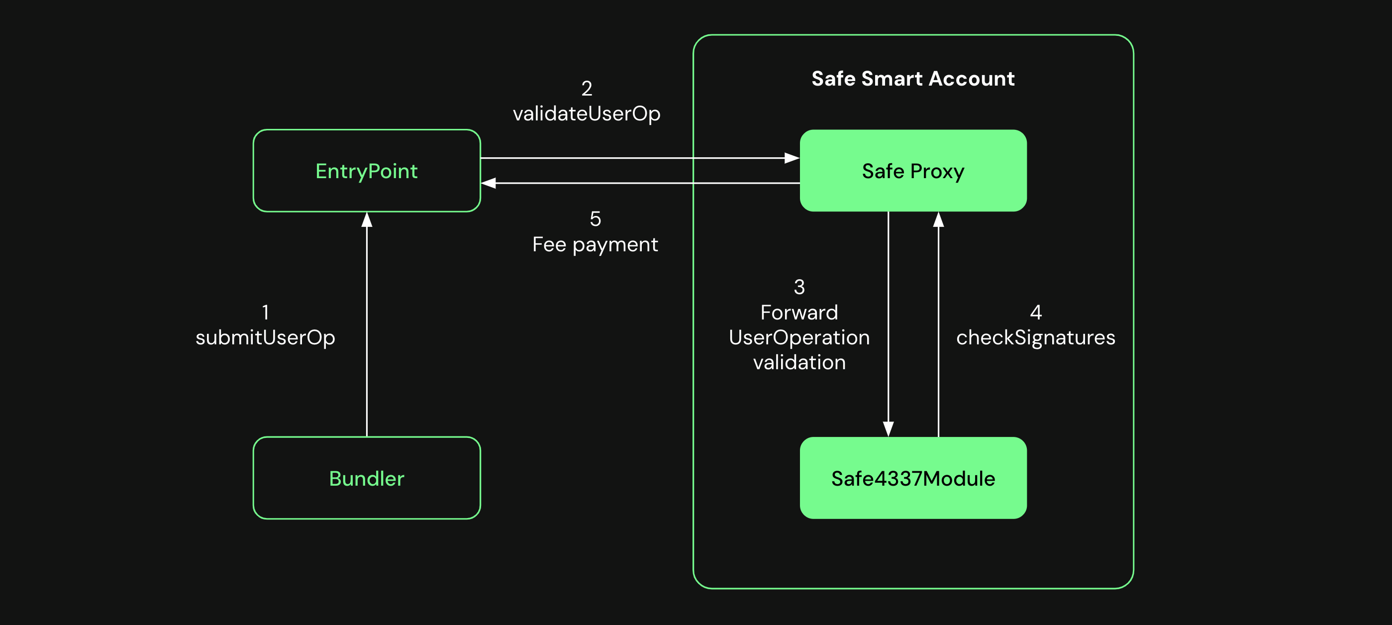diagram validate UserOp
